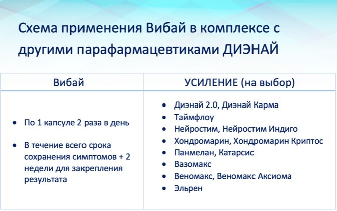 Восстановление после коронавируса - рекомендации